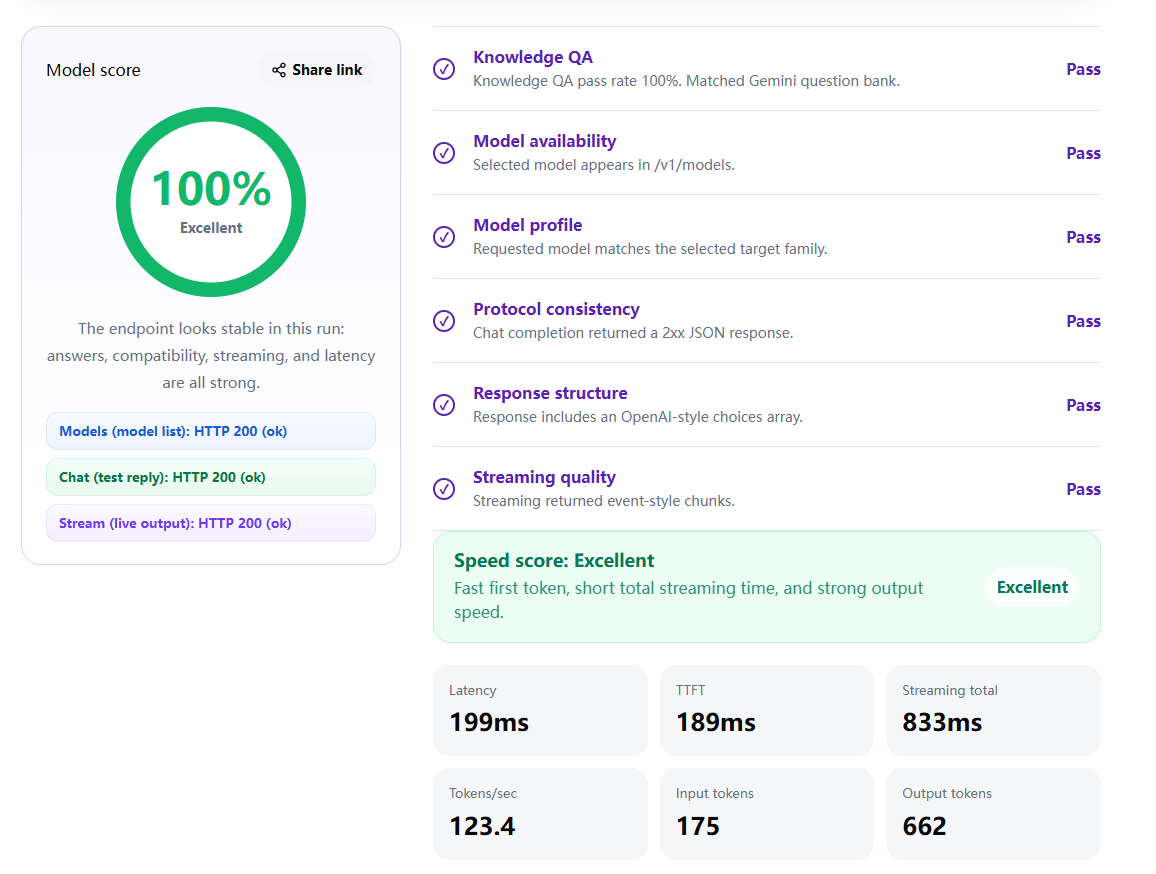API latency test result showing a 100 percent excellent score, pass checks, 189 ms TTFT, and 123.4 tokens per second.